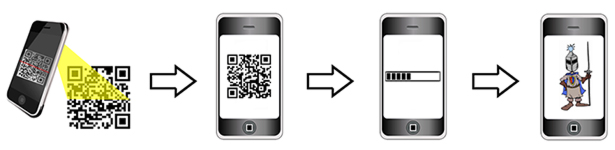 Grafik zum Ablauf bei der Nutzung der QR-Codes